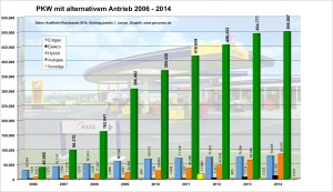 Bestandszahlen2014neu